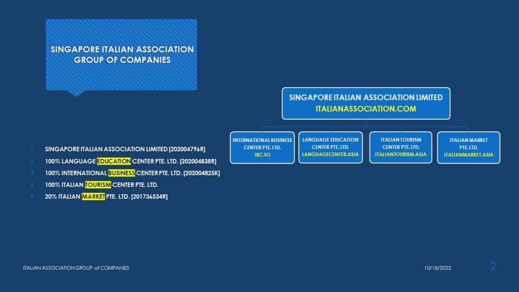 SIAL Group of Companies Legal Structure