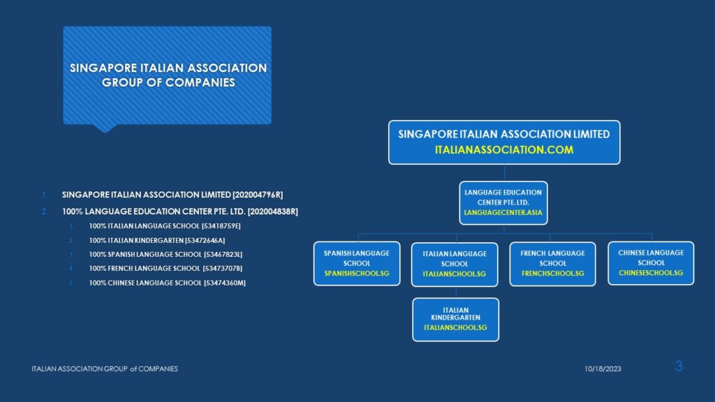 SIAL Group Education Sector Companies Legal Structure